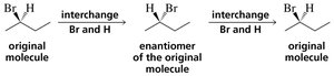 Interchanging groups to form enantiomers