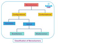 Classification of stereoisomers