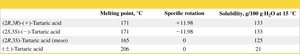 Physical properties table of stereoisomers
