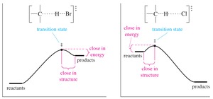 Product-like and reactant-like transition states