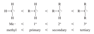Structures of carbocation, radical, carbanion, and carbene