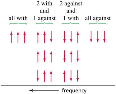 Quartet splitting pattern