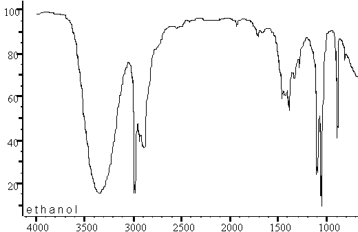 IR spectrum of ether