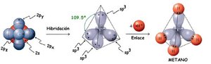 sp3 hybrid orbitals in tetrahedral geometry