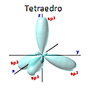 sp hybridization, linear