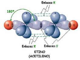 sp hybridization in acetylene (ethyne)