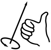 Right-hand rule for alpha helix