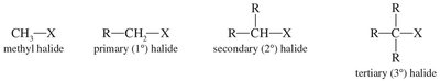 classification of alkyl halides