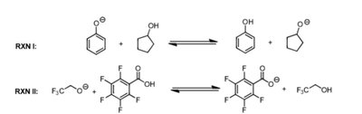 Equilibrium direction for RXN I and RXN II