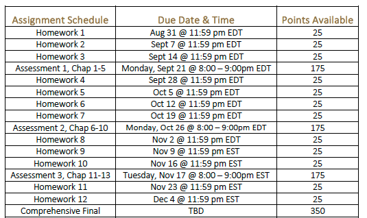 Assignment Schedule