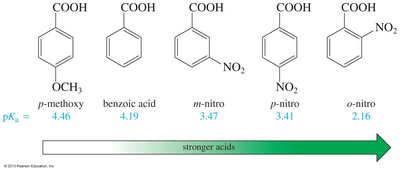 Effect of substituents on aromatic carboxylic acids