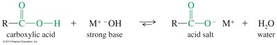 Deprotonation of carboxylic acids by base