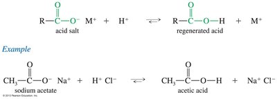 Regeneration of acid from carboxylate salt