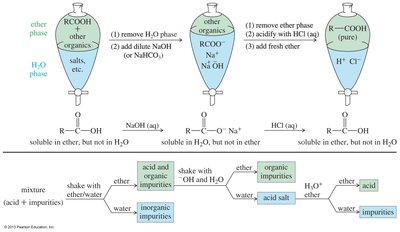 Extraction of carboxylic acids using acid-base extraction