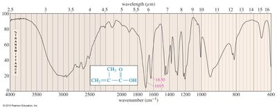 IR spectrum of a carboxylic acid