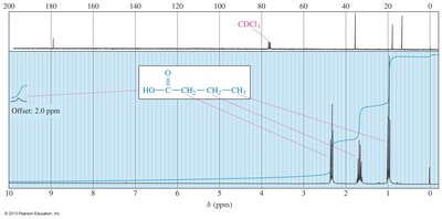 NMR spectrum of a carboxylic acid