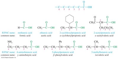 Examples of IUPAC and common names for carboxylic acids