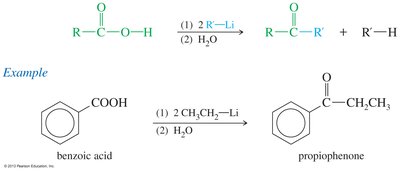 Conversion of carboxylic acids to ketones