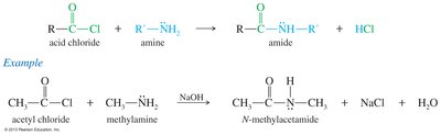 Synthesis of amides from acid chlorides and amines