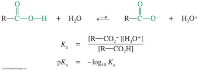 Acid dissociation of carboxylic acids and equations for Ka and pKa