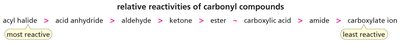 Relative reactivities of carbonyl compounds
