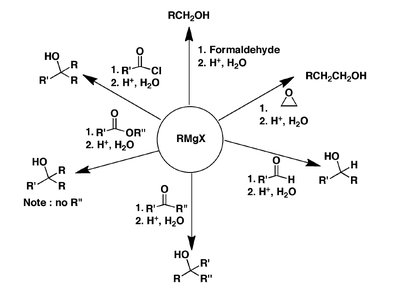 Utility of Grignard reagents with various carbonyls