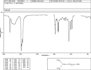 IR spectrum of 3-methyl-1-butanol