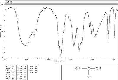 IR spectrum of acetic acid