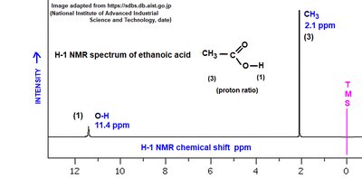 1H NMR spectrum of acetic acid