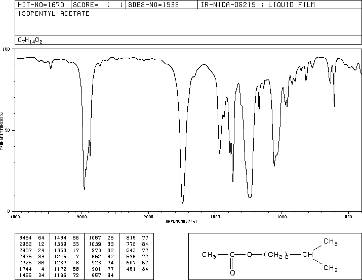 IR spectrum of isopentyl acetate