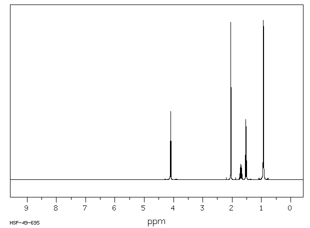 1H NMR spectrum of isopentyl acetate