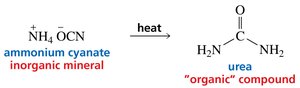 Conversion of ammonium cyanate (inorganic) to urea (organic)
