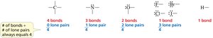Number of bonds plus lone pairs equals 4