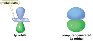 p atomic orbitals