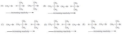 SN2 reactivity order diagrams