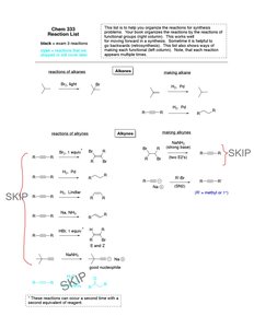 Summary of alkene and alkyne reactions, including oxymercuration-reduction and other addition reactions