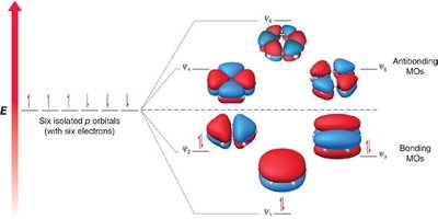 MO diagram for benzene