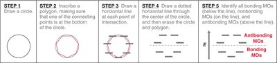 Frost circles for different ring sizes