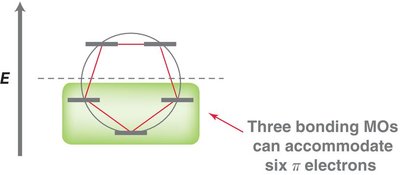 Resonance in cyclopentadienyl anion