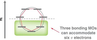 Resonance in tropylium cation