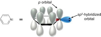 MO diagram for pyrrole