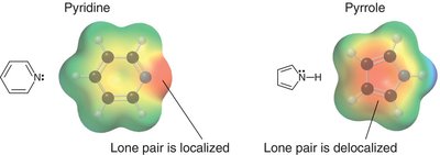 Electrostatic potential maps for pyridine and pyrrole