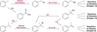 Hydrogenation of benzene to cyclohexane
