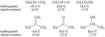 hydrogen bonding with carbonyl group