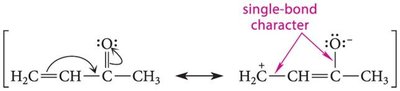 IR frequencies for conjugated ketones and alkenes