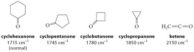 NMR chemical shifts for α-protons and aldehydic protons