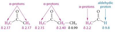 13C NMR spectrum of aromatic ketone