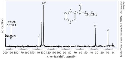 UV-Vis spectrum of conjugated ketone