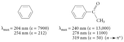 inductive cleavage in mass spectrometry