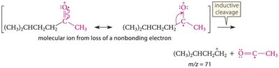 alpha cleavage in mass spectrometry